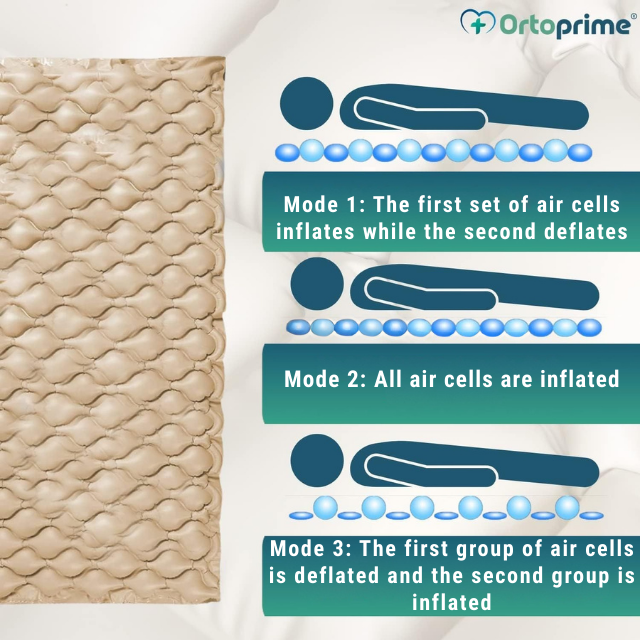 alternating-pressure-mattress-comfortable-rest-ortoprime-uk
