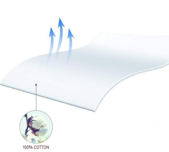 anti-leak-terry-mattress-guard-absorbent-layer-ortoprime-uk