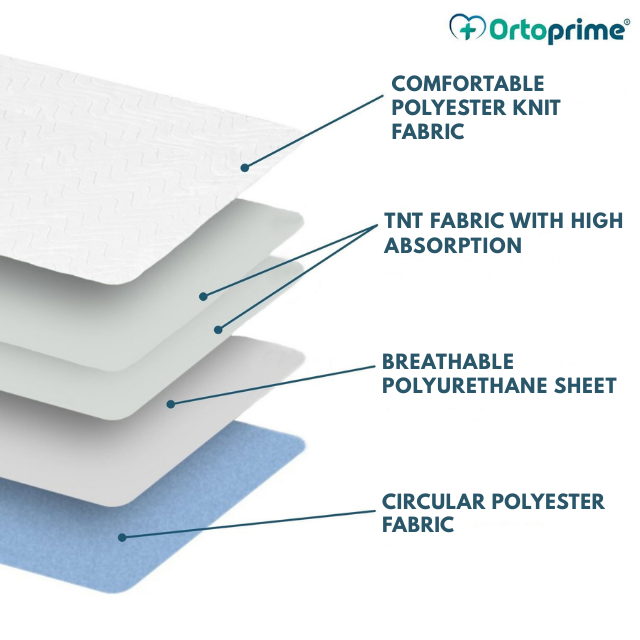 non‑slip‑underpad‑pair‑ortoprime‑uk
