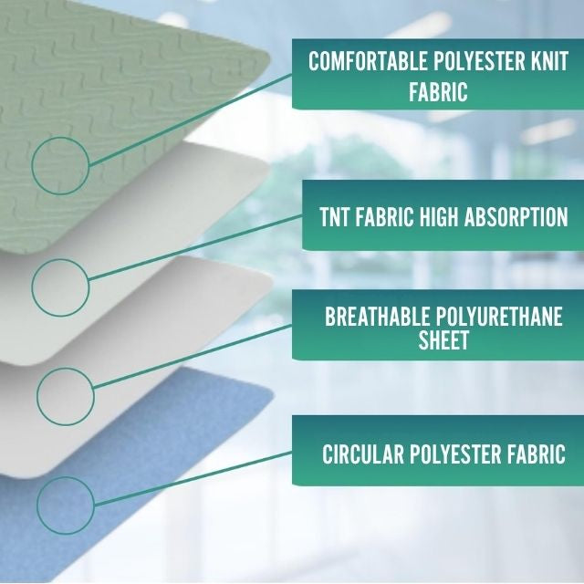 reusable-bed-protector-135cm-absorbent-washable-underpad-ortoprime-uk