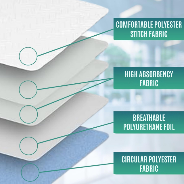 washable-bed-protector-absorbent-ortoprime-uk